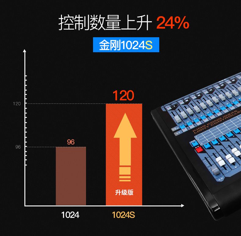1024s����̨
